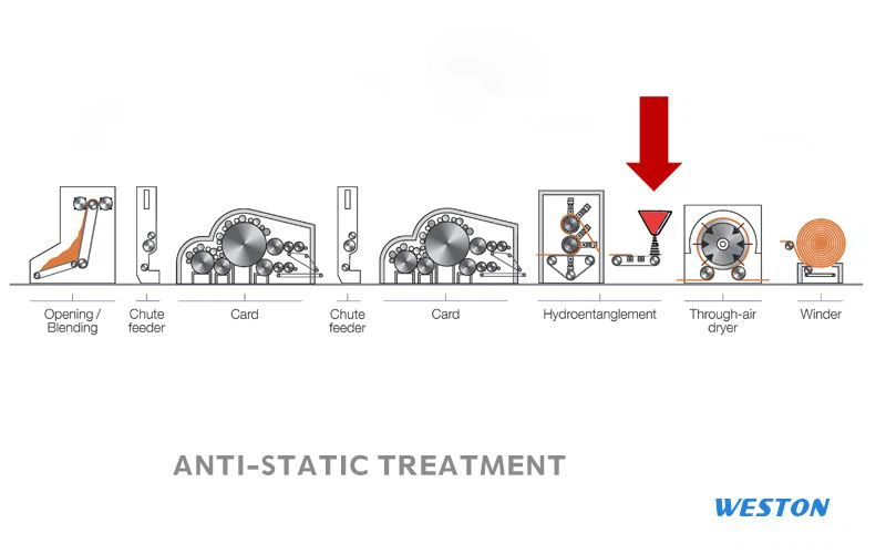 anti-static polyester spunlace1