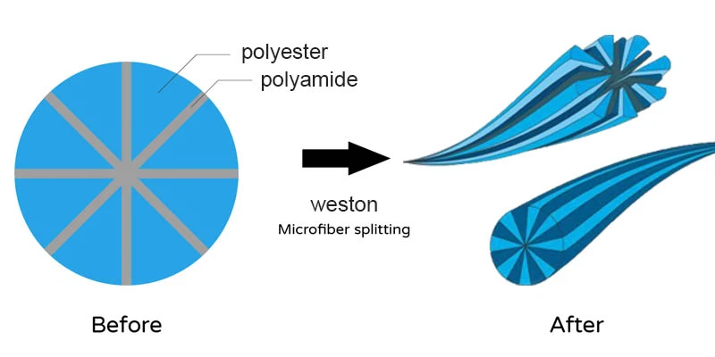 microfiber-spunlace microfiber-spunlace